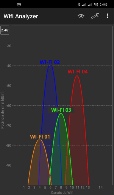 imagem 2 - Ruídos que podem deixar o seu wi-fi lento
